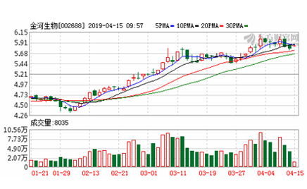 w88win官网生物：将大力推动动保和环保两大业务板块的发展