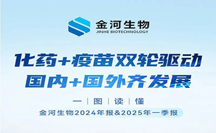 一图读懂：w88win官网生物2024年报&2025年一季报
