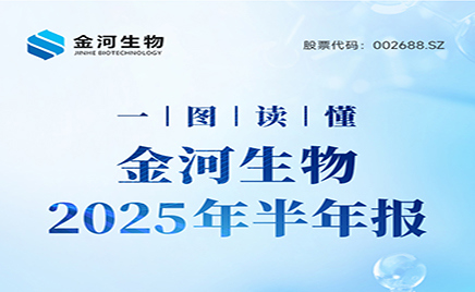 一图读懂：w88win官网生物2025年半年度汇报