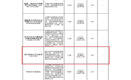 喜报：w88win官网生物子公司获得新兽药注册证书